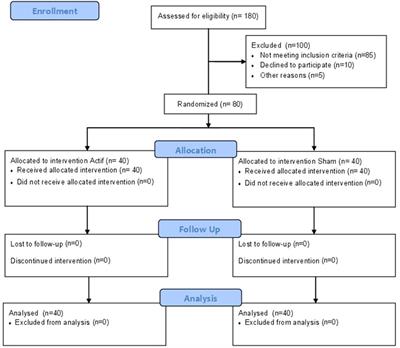 Treating refractory obsessive compulsive disorder with cathodal transcranial direct current stimulation over the supplementary motor area: a large multisite randomized sham-controlled double-blind study